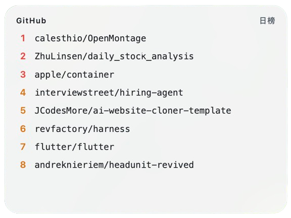GitHub trending
