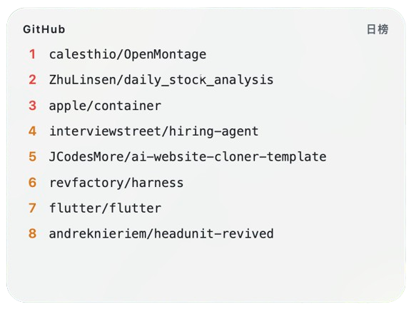 ترند GitHub
